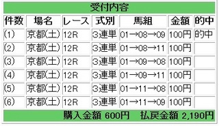 2013年2月02日京都12R2190円.jpg