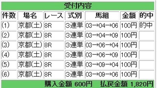 2013年2月02日京都8R1820円.jpg