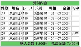 2013年2月03日きさらぎ賞3700円3連複.jpg