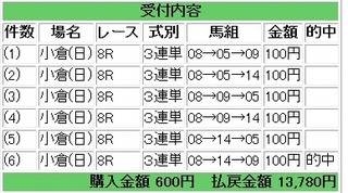 2013年2月10日小倉8R13780円.jpg