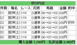 2013年2月23日阪神アーリントンC8R1740円.jpg