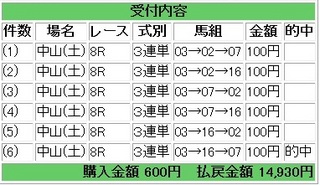 2013年3月16日中山8R14930円.jpg