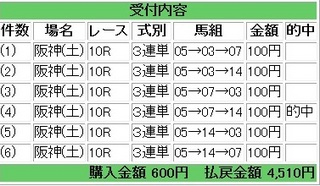 2013年3月23日阪神10R4510円.jpg