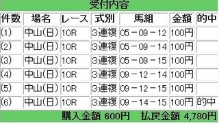 2013年3月31日中山10R4780円.jpg