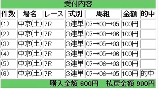 2013年3月9日中京7R900円.jpg
