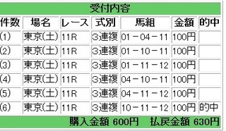 2013年4月20日東京11R630円3連複.jpg