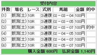 2013年5月11日新潟10R1140円3連複.jpg