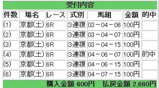 2013年5月25日京都6R2660円3連複.jpg