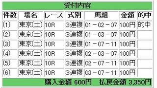 2013年6月1日東京10R3350円3連複.jpg