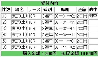 2013年6月1日東京10R9970円.jpg