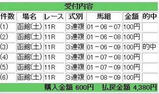 2013年6月22日函館11R4380円3連複.jpg