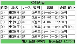 2013年6月2日東京9R2270円.jpg