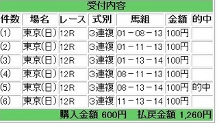 2013年6月9日東京12R1260円.jpg
