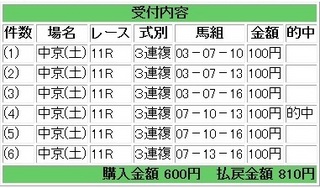 2013年7月13日中京11R810円3連複.jpg