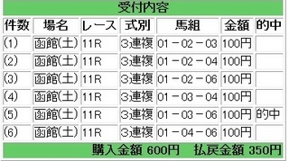 2013年7月13日函館11R350円3連複.jpg
