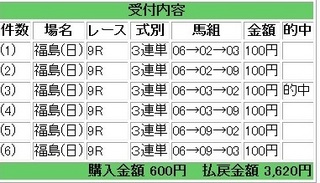 2013年7月14日福島9R3620円.jpg