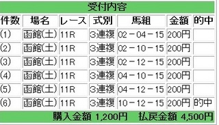 2013年7月20日函館11R2250円3連複.jpg