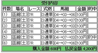 2013年7月27日函館7R4300円.jpg