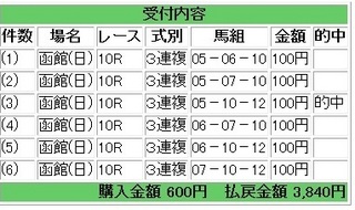 2013年7月7日函館10R3840円3連複.jpg