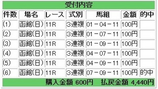 2013年7月7日函館11R4440円3連複.jpg