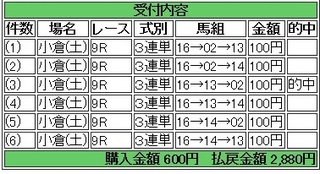 2013年8月24日小倉9R2880円.jpg