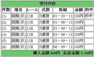 2013年8月25日函館11Rキーンランドカップ3760円3連複.jpg