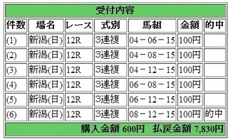 2013年8月25日新潟12R7830円3連複.jpg