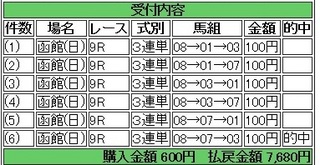 2013年9月1日函館9R7680円.jpg