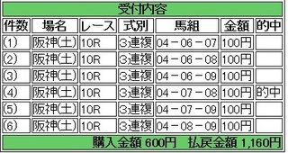 2013年9月21日阪神10R1160円3連複.jpg