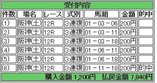 2013年9月21日阪神12R7840円3連複.jpg