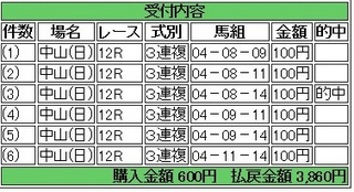 2013年9月29日中山12R3860円3連複.jpg