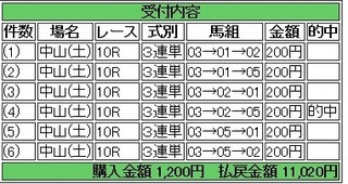 2013年9月7日中山10R5510円.jpg