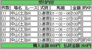 2013年9月7日中山9R260円3連複.jpg