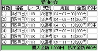 2013年9月8日阪神セントウルS860円3連複.jpg