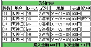 2013年9月8日阪神9R710円3連複.jpg