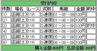 2013年8月10日函館11R380円3連複.jpg