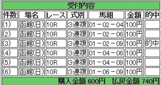 2013年8月11日函館10R740円3連複.jpg