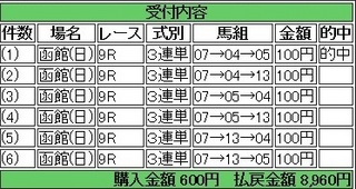 2013年8月11日函館9R8960円.jpg