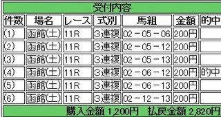 2013年8月24日函館11Rエルムステークス1410円.jpg