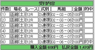 2013年8月3日函館12R1470円3連複.jpg