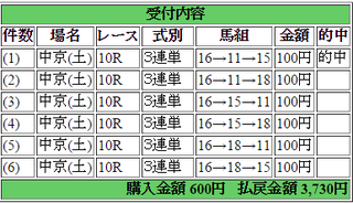 2014年12月13日中京10R3730円keiba.png