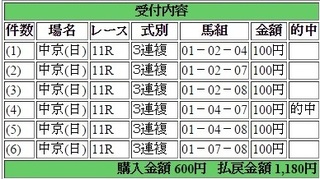 2014年12月21日中京11R1180円3連複keiba.jpg