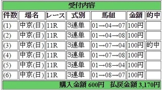 2014年12月21日中京11R3170円keiba.jpg