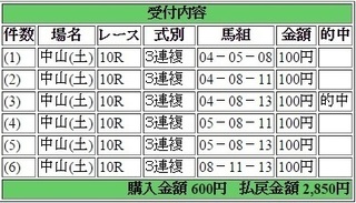 2014年12月26日中山大障害2850円3連服keiba.jpg