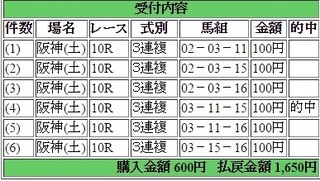 2014年12月27日阪神10R1650円3連複 keiba.jpg