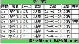2014年12月27日阪神11R9830円3連単keiba.jpg
