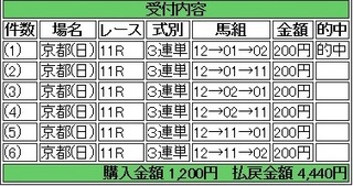 2014年1月12日シンザン記念2220円 keiba.jpg
