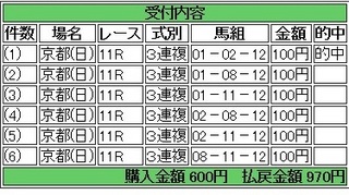 2014年1月12日シンザン記念970円3連複 keiba.jpg