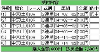 2014年1月25日中京10R7690円.jpg