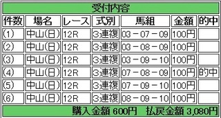 2014年1月26日中山12R3080円3連複 keiba.jpg